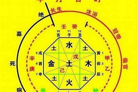 五行 算|生辰八字算命、五行喜用神查询（免费测算）